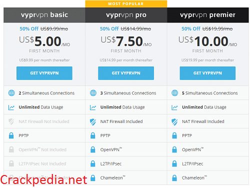 VyprVPN 5.1.1 Crack + Activation Key Full Free Download {2023}